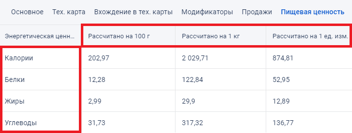 Рассчитываем КБЖУ готовых блюд – легко и просто