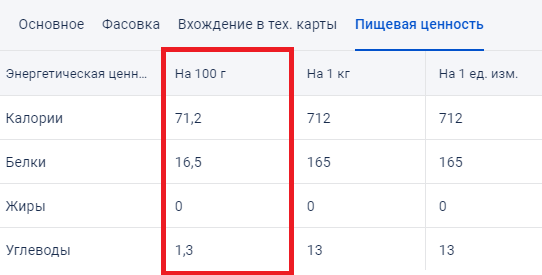 Каждый День. Таблица калорийности и химический состав продуктов питания.