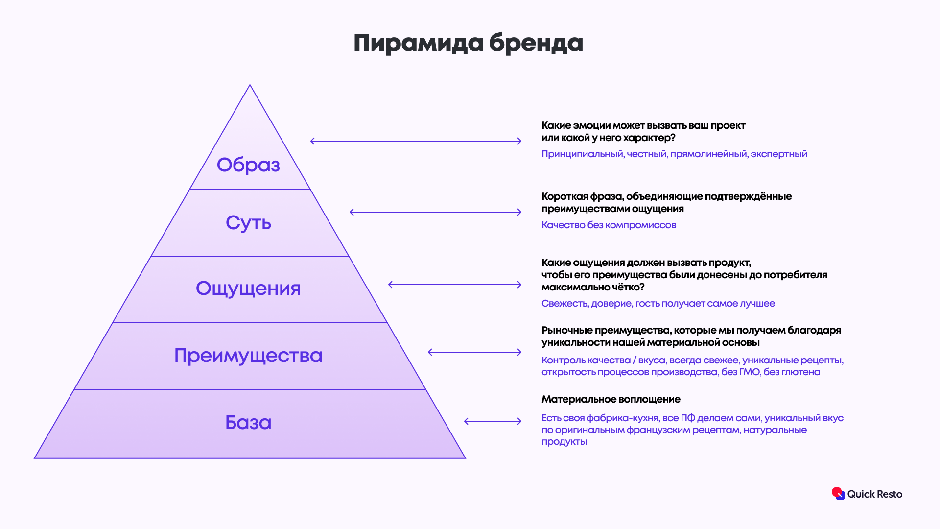 пирамида бренда