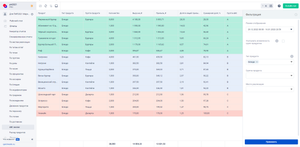 В Quick Resto доступны актуальные остатки и ABC-анализ меню. С ним вы быстро выявите блюда с низким спросом и любимчиков ваших клиентов. 