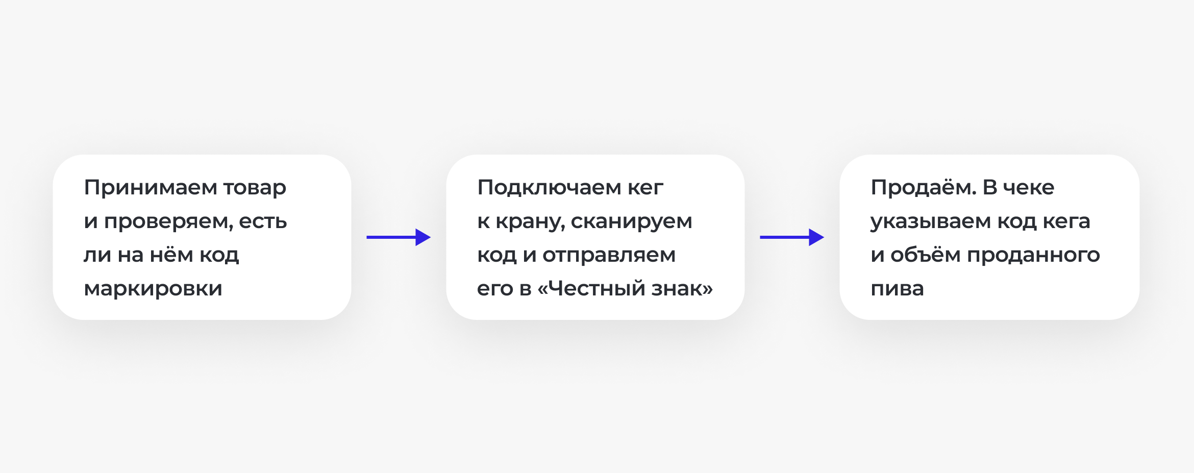 Маркировка пива в 2024 году — нововведения для кафе и ресторанов